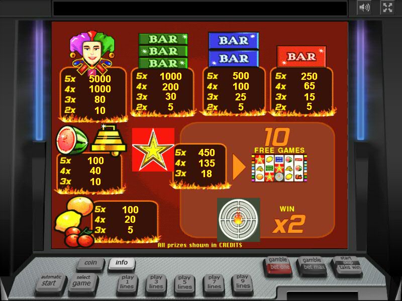 Игровой автомат hot target горячая мишень сочи казино онлайн регистрация